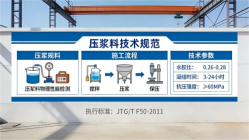 竹溪本地工厂讲解：说一遍公路压浆料和铁路压浆料的区别